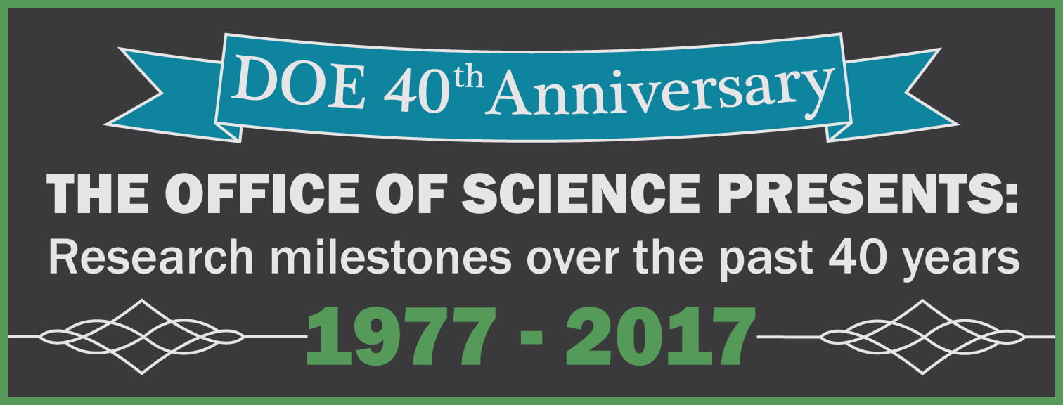 Research Milestones over the pas | U.S. DOE Office of Science (SC)