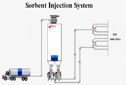 sorbent injection system