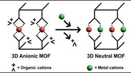 A picture of two metal organic frameworks