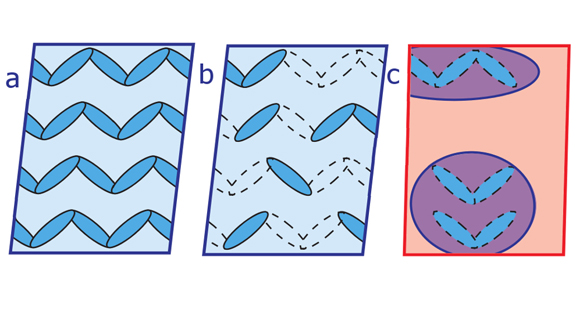 In its insulating state, the magnetite sample has electrical charges locked into structures known as 