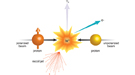 RHIC physicists used collisions of protons with their spins aligned transverse (perpendicular) to their direction of motion (left) with an unpolarized proton beam (right) to search for the effects of the interaction between "like" color charges.