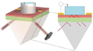 This diagram shows the setup for an imaging method that mapped electrical signals using a sheet of graphene and an infrared laser.