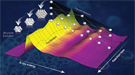 A sketch of the new method that enables fast, "on-the-fly" determination of three-dimensional structure of nanocatalysts.