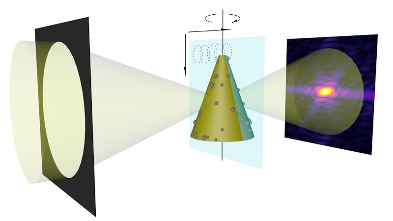 Illustration shows the experimental design of the simulated 3-D X-ray imaging experiment performed by scientists at Argonne, Northwestern and Cornell