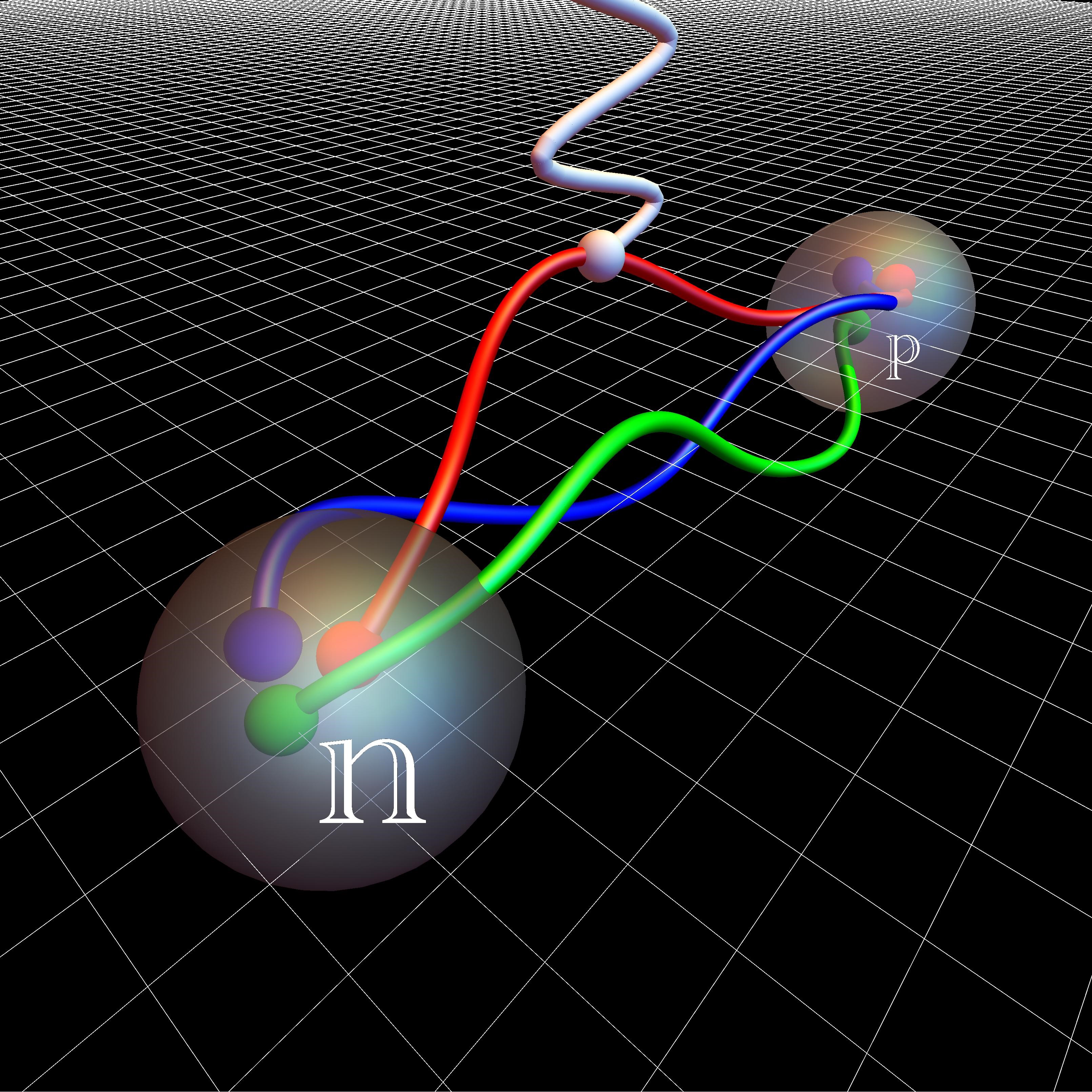 A conceptual illustration of a neutron converting to a proton through an interaction with the weak current of the Standard Model. Image credit: Evan Berkowitz/Jülich Research Centre and Lawrence Livermore National Laboratory