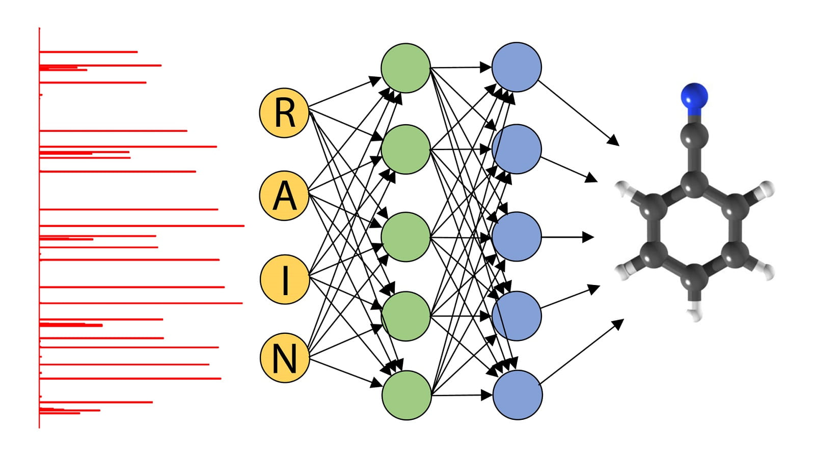 Neural network gases