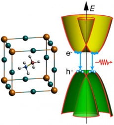 Strong spin-orbit coupling in halide perovskites induces splitting of the band edges, which could affect recombination rates. Image credit: X. Zhang and J.-X. Shen.