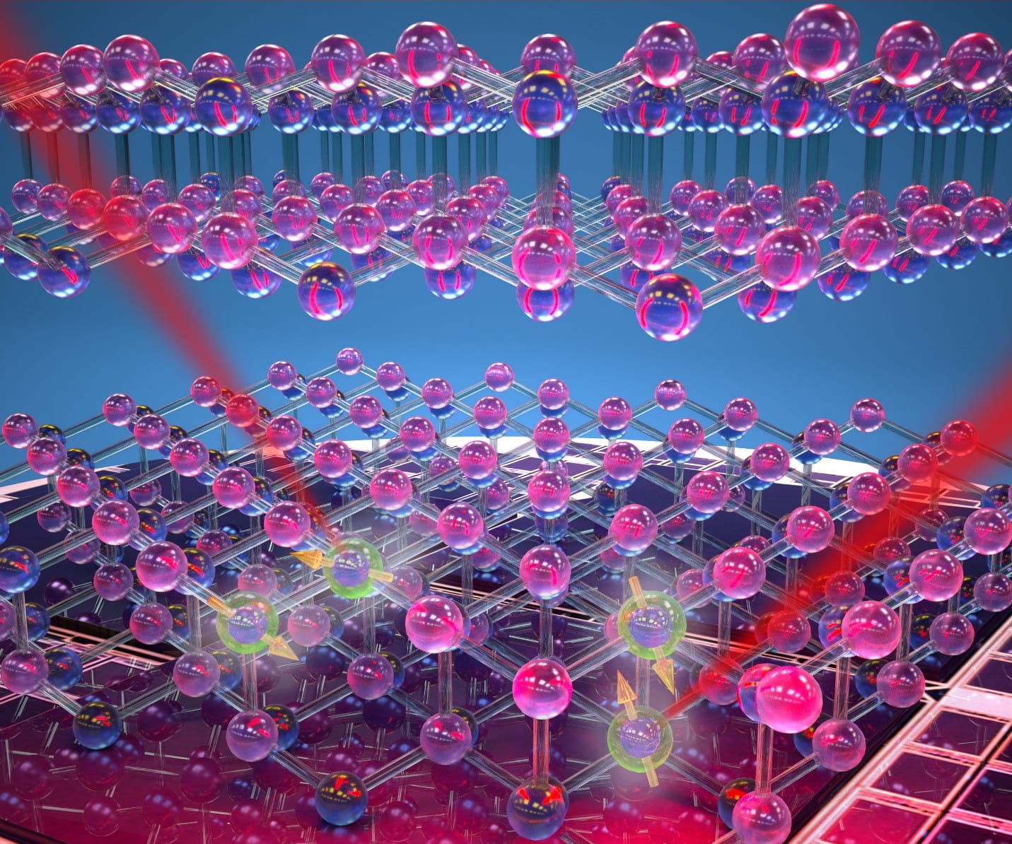 Quantum Information Science (QIS... | U.S. DOE Office of Science(SC)