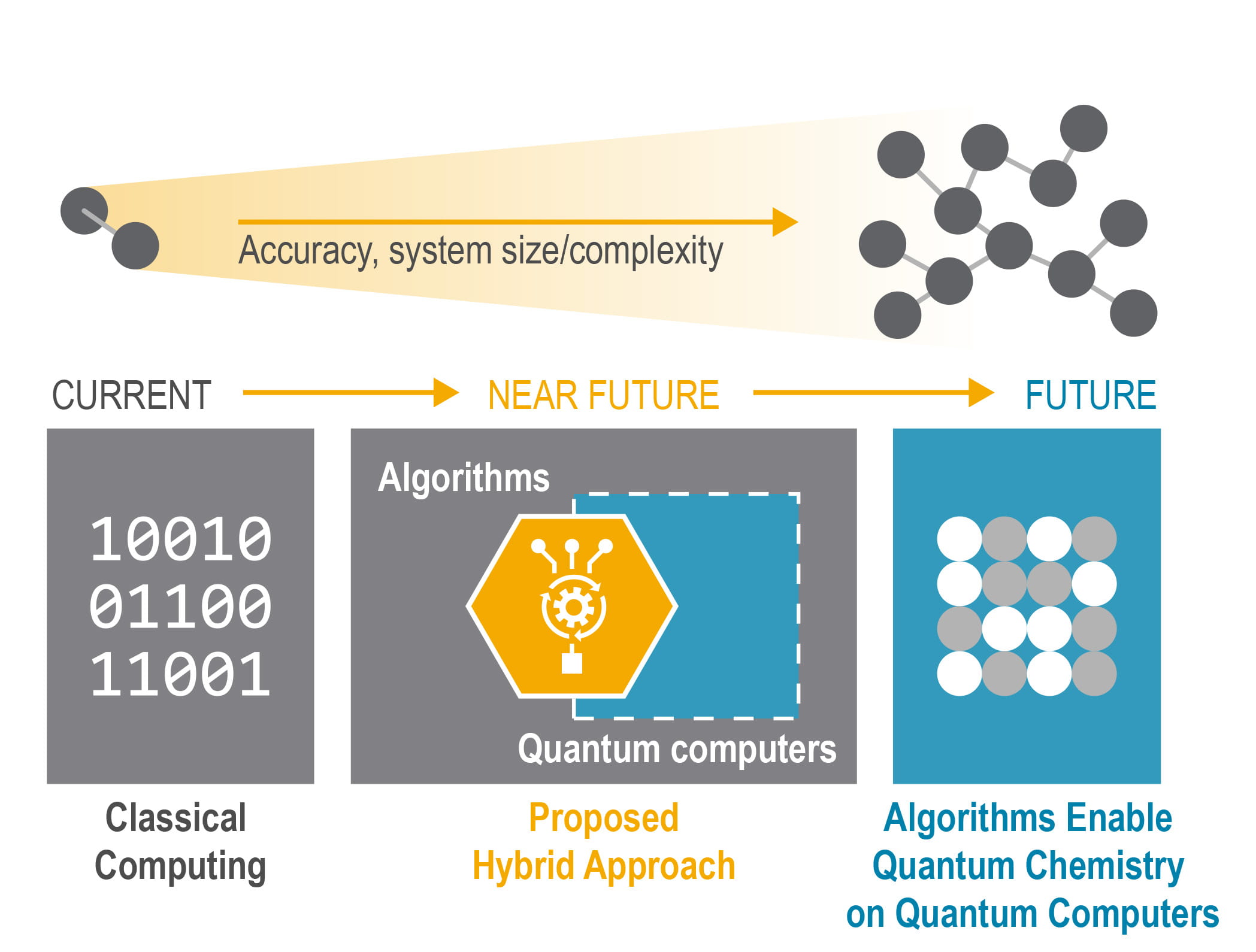 Quantum computing at PNNL