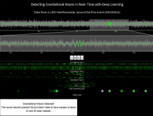 gravitational wave signal (GW150914) detected by the LIGO observatories