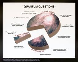 Quantum questions