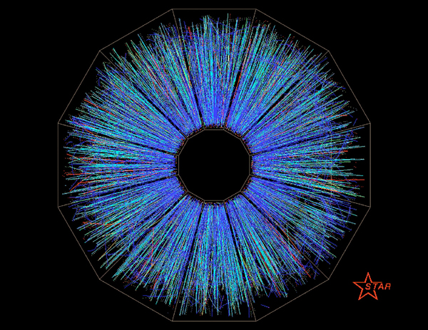 End view of a collision of two 30-billion electron-volt gold beams in the STAR detector at the Relativistic Heavy Ion Collider at Brookhaven National Laboratory, The beams travel in opposite directions at nearly the speed of light before colliding.