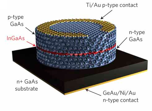 Schematic of a GaAs 3D photonic crystal 