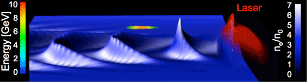 Image of a wakefield through a plasma