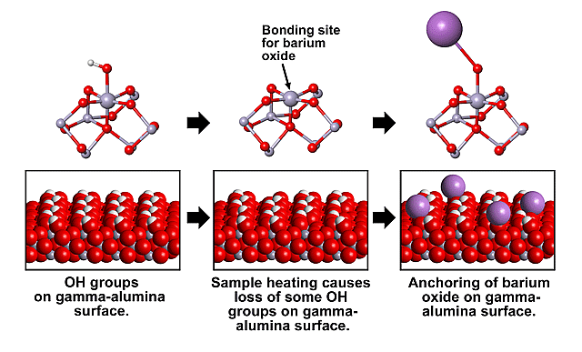 Illustration demonstrating how potential catalyst materials are constructed