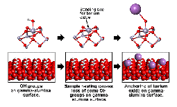 Illustration demonstrating how potential catalyst materials are constructed