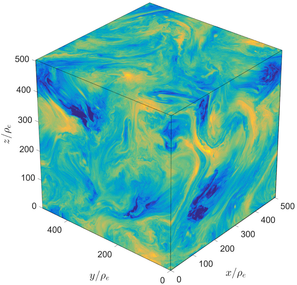 Blue, green, and yellow swirled cube graph