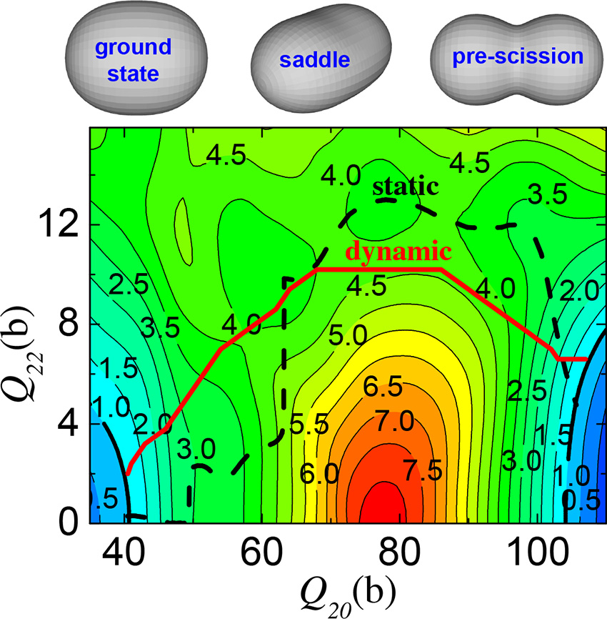 Heat map to define shape of nuclear fission.