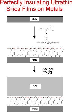 Perfectly Insulating Ultrathin