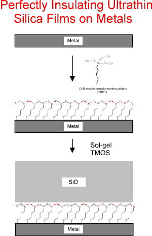 Perfectly Insulating Ultrathin