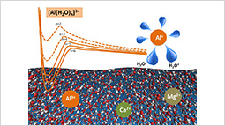 Elucidating the mechanism behind the stabilization of multi-charged metal cations in water: a case study of the electronic states of microhydrated Mg2+, Ca2+ and Al3+.