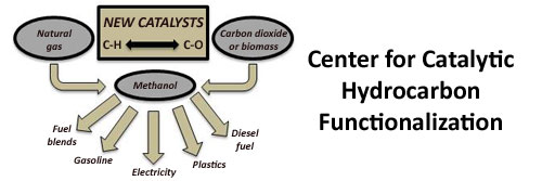 Center for Catalytic Hydrocarbon Functionalization (CCHF)
