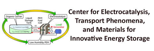 Center for Electrocatalysis, Transport Phenomena and Materials for Innovative Energy Storage (CETM)