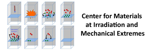 Center for Materials at Irradiation and Mechanical Extremes (CMIME)