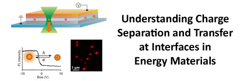 Understanding Charge Separation and Transfer at Interfaces in Energy Materials (EFRC:CST)