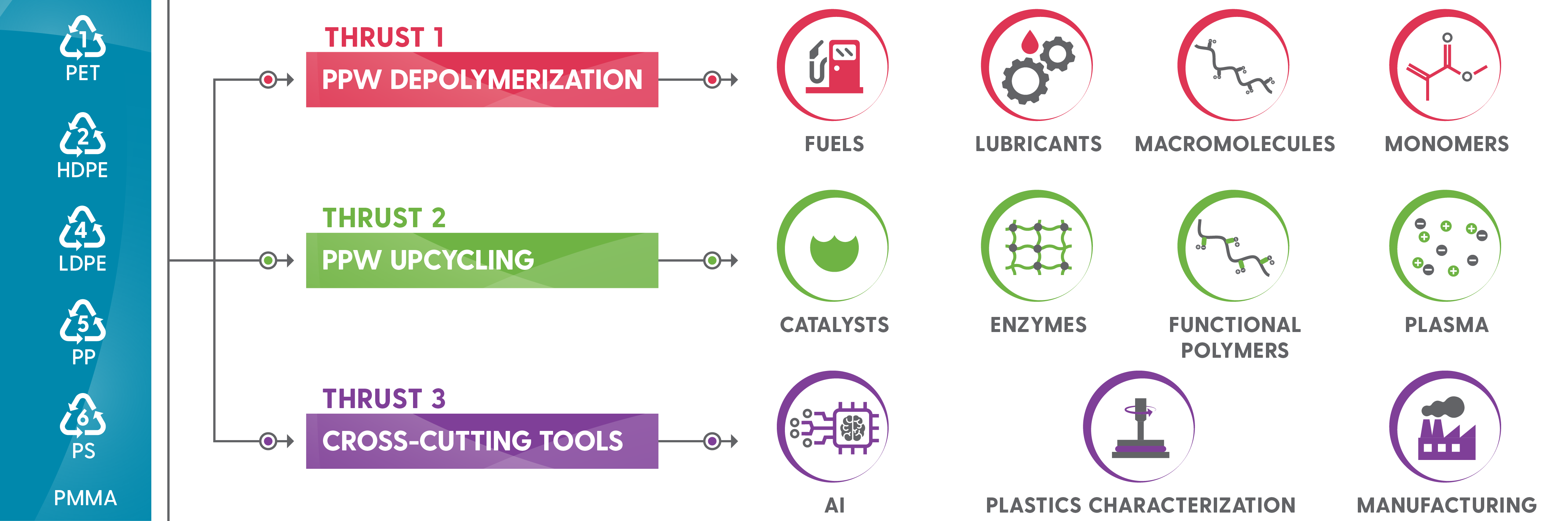 Center for Plastics Innovation (CPI)