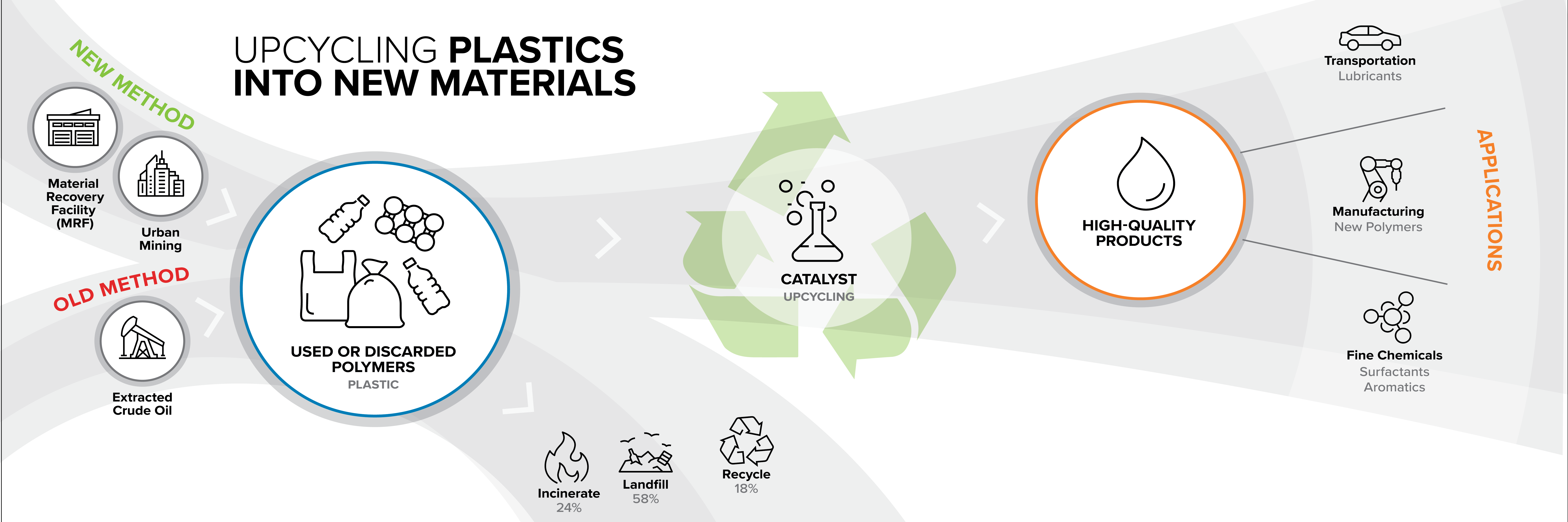 Institute for Cooperative Upcycling of Plastics (iCOUP)