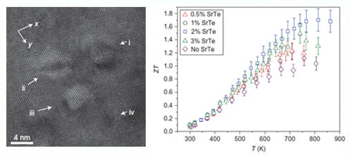 Bulk Thermoelectric