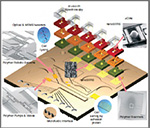 GC4: Nanotechnology