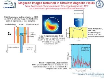 Magnetic images obtained in ultra-low magnetic fields