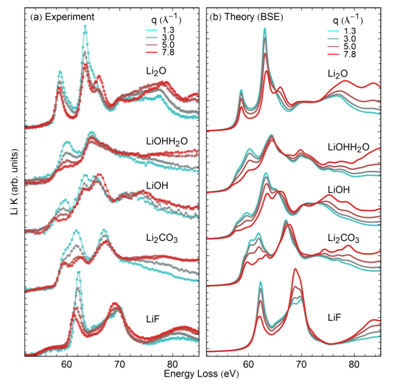 Spectroscopic Fingerprinting