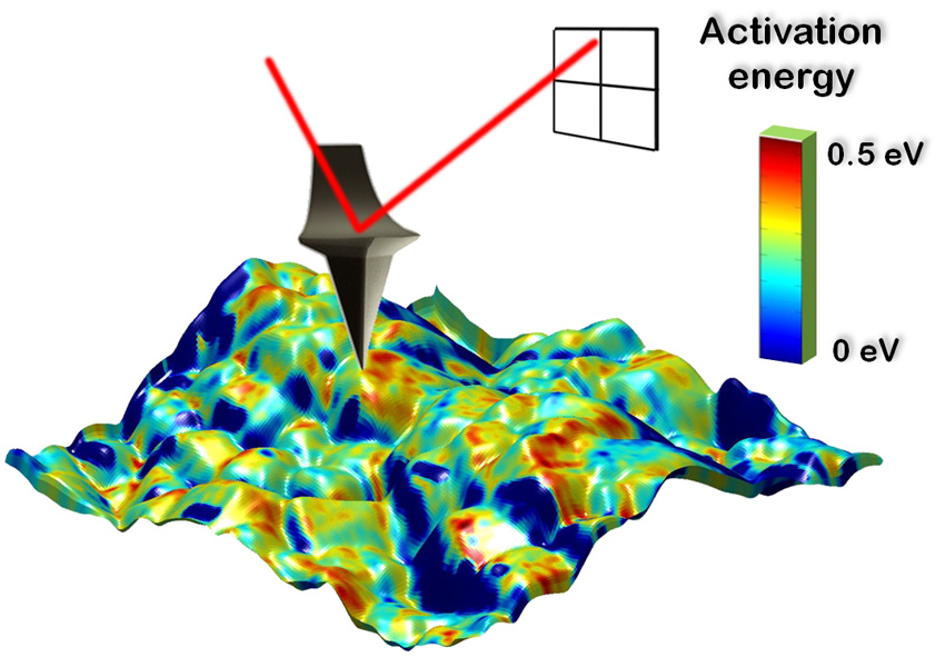balke-large.jpg Spatially resolved activation energy map overlaid with sample topography