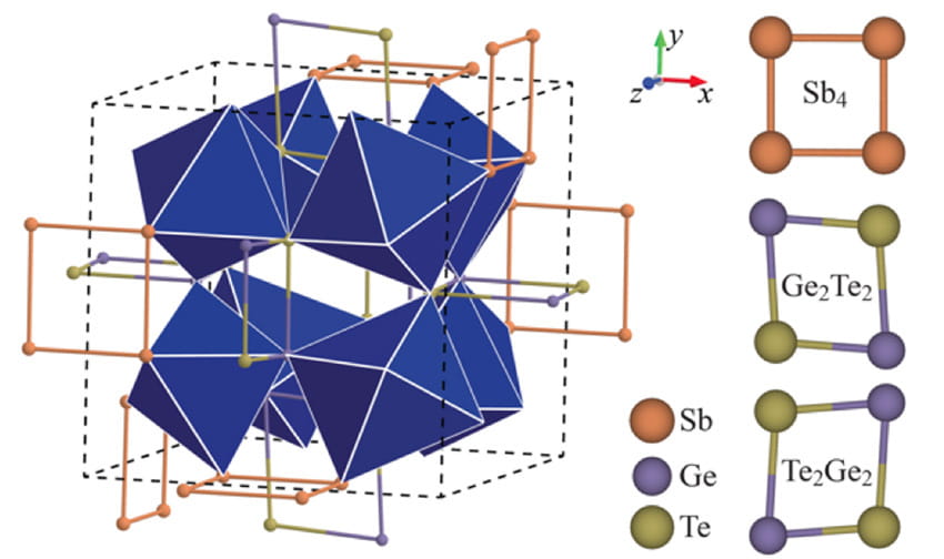 Crystal structure of CoSb3(1-x)Ge1.5xTe1.5x