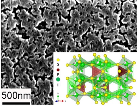 Scanning electron micrograph of a new solid electrolyte material (lithium thiophosphate) showing its surface morphology and the nanoscale porosity which are responsible for its high ionic conductivity; Inset shows its crystal structure.