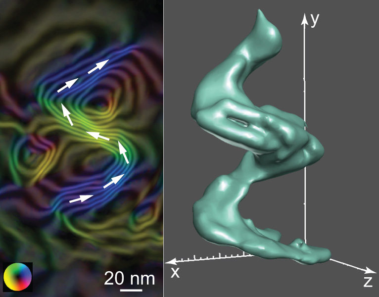 Color map (left) reconstructed image showing the direction of magnetization and the stray magnetic fields in and around a cobalt nanospiral (color wheel indicates magnetization direction) that is only 20 nm in diameter (images taken using high resolution Lorentz microscopy), and (right) tomographic reconstruction showing the 3D shape of the nano-spiral.