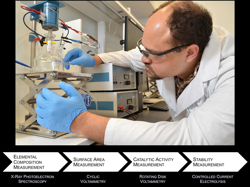 Dr. Charles McCrory is setting up a rotating disk electrode experiment, which is used to measure a material’s catalytic activity and stability under conditions that are required for a working water-splitting device.