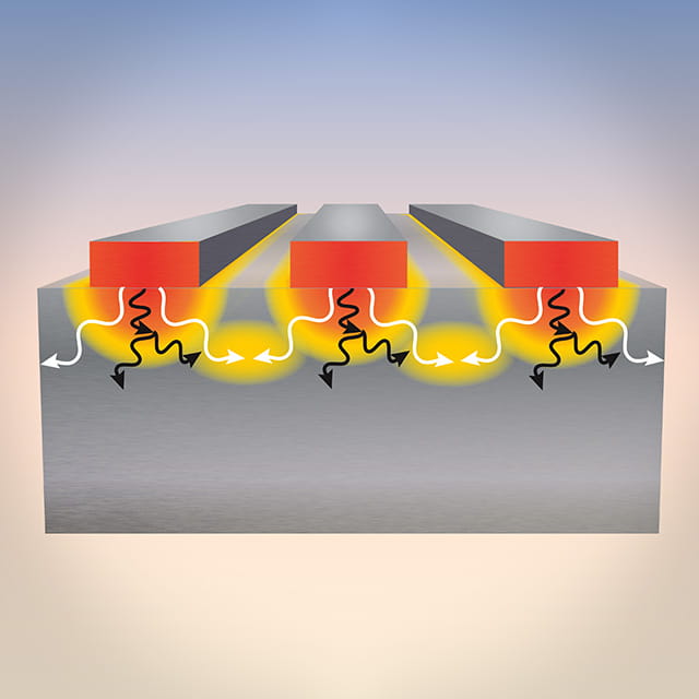 Hot nanowires emit lattice vibrations known as phonons into underlying materials. When closely packed, phonon collisions can more efficiently transport heat away.