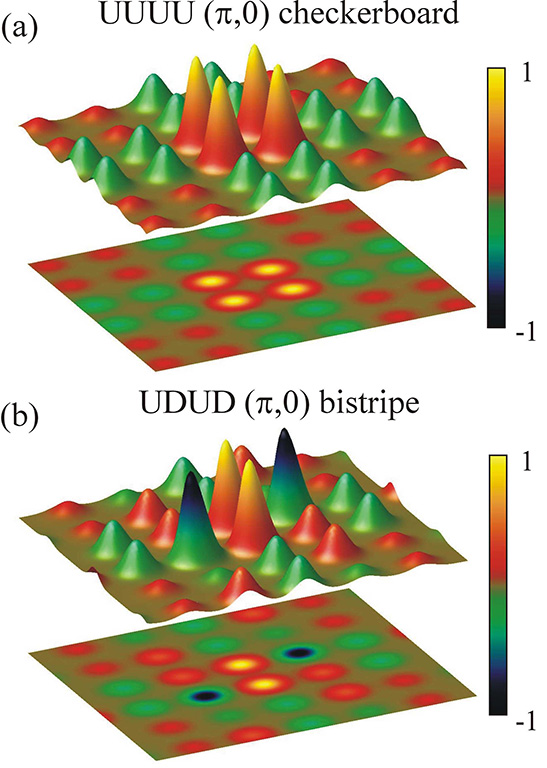 In an iron-based superconductor, model patterns of electron spins show two competing liquid-like magnetic phases. (Positive spins correspond with yellow and red, while negative spins are green and black.)