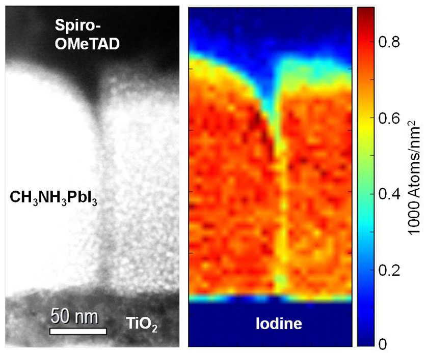 Electron energy loss spectroscopy.