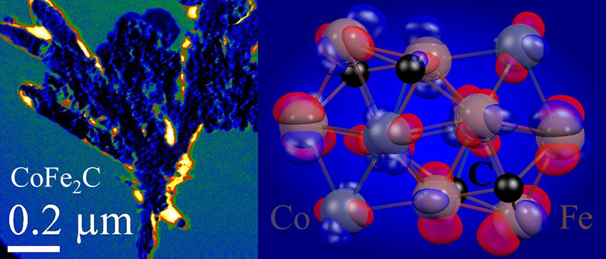Energy filtered image of CoFe2C rods showing the carbon elemental map (left). Theoretical image of the CoFe2C structure showing the frontier molecular orbitals (right).