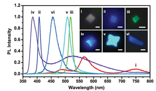 A New Family Member for 2D Nanomaterials