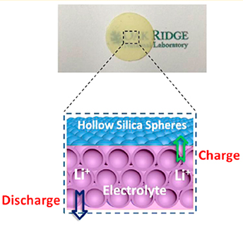 “Electrolyte Balloons��� Make Rechargeable Batteries Safer