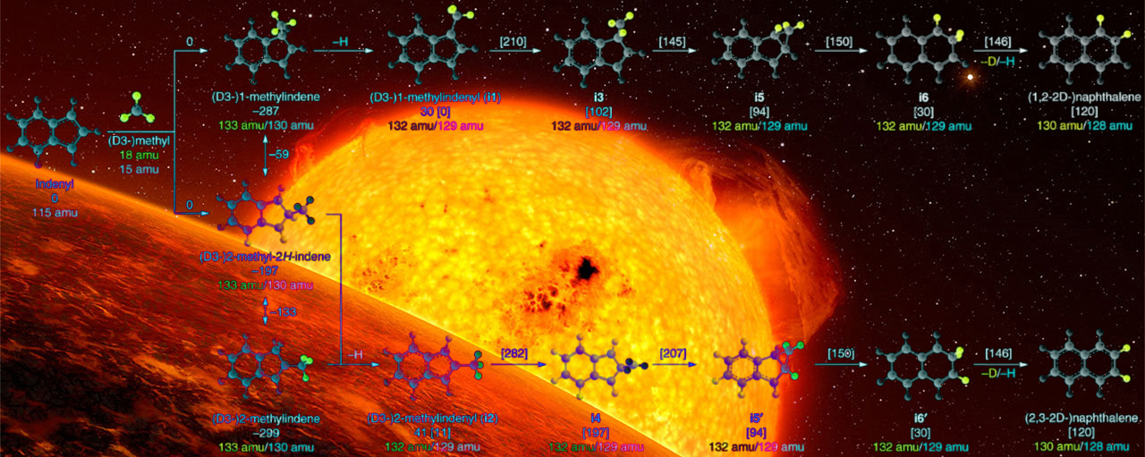 Revealing the Reactions Behind How Complex Carbon Molecules Form in Space