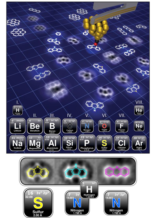 Looking at Atoms in Molecules to Make Cleaner Fuels from Petroleum