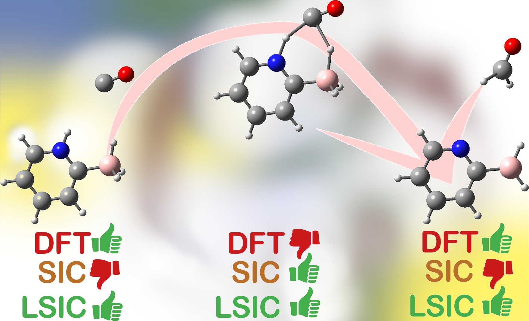 DIF, SIC, LSIC diagram.