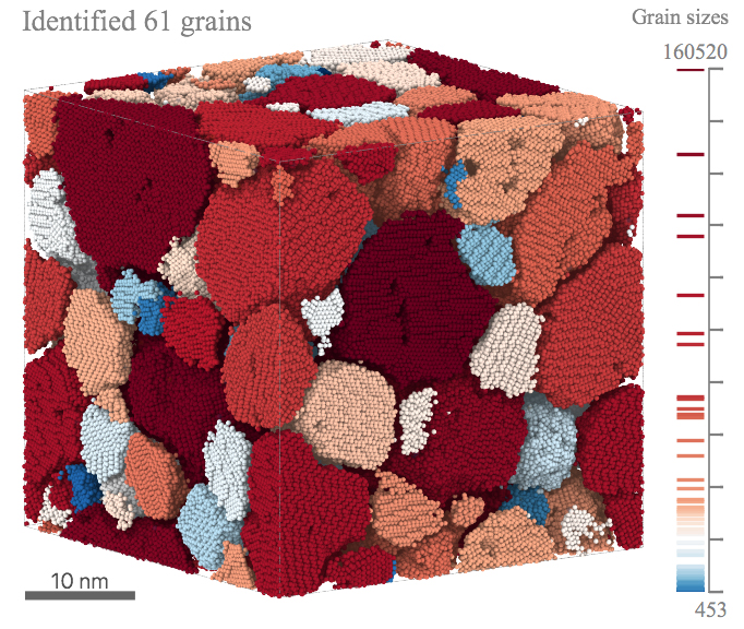 Depiction of polycrystalline ice in a cube shape looking like different pieces of sponge masses. 